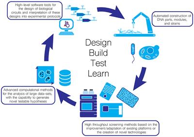 Improving Reproducibility in Synthetic Biology